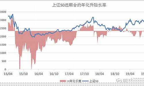 股指期货升贴水(股指期货升贴水率在哪里看)_http://www.czdghg.com_中金所_第1张