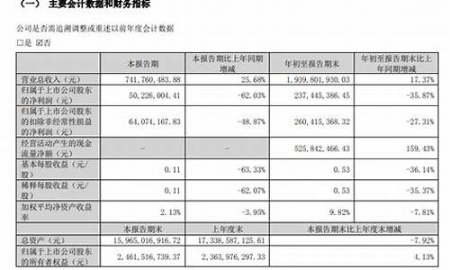 期货公司增资(期货公司资本补充指引)_https://www.czdghg.com_上期所_第1张