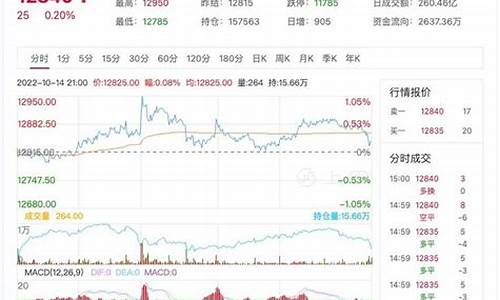 橡胶期货行情最新消息(橡胶期货行情)_http://www.czdghg.com_中金所_第1张