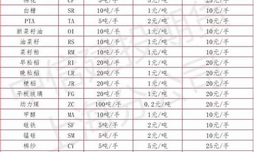 期货品种ru(期货品种)_http://www.czdghg.com_中金所_第1张