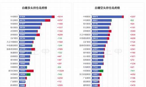白糖期货跌(白糖期货跌价原因)_http://www.czdghg.com_中金所_第1张