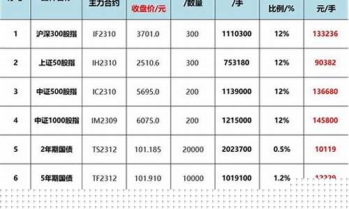 期货合约汇总(期货合约列表)_http://www.czdghg.com_郑商所_第1张