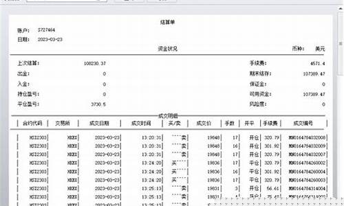 模拟外盘期货(外盘期货模拟比赛考核)_https://www.czdghg.com_大商所_第1张