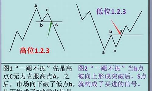 期货盘感(期货盘感训练方法)_https://www.czdghg.com_上期所_第1张