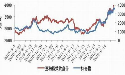 美豆期货(美豆期货外盘实时行情)_http://www.czdghg.com_中金所_第1张