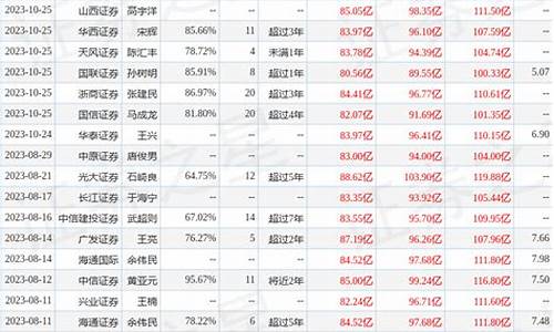 天风期货评级(天风期货待遇怎么样)_http://www.czdghg.com_大商所_第1张