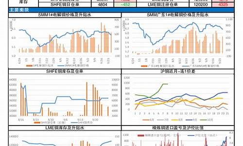 期货铜分析(期货铜)_http://www.czdghg.com_中金所_第1张