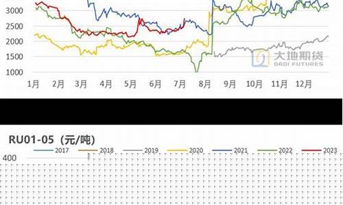 期货收储(期货收储是什么意思)_https://www.czdghg.com_广期所_第1张