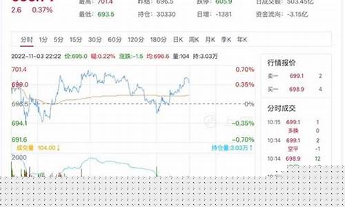 原油期货大佬(原油期货国际)_http://www.czdghg.com_郑商所_第1张