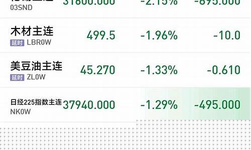 期货eia交易(国际期货eia交易)_http://www.czdghg.com_郑商所_第1张