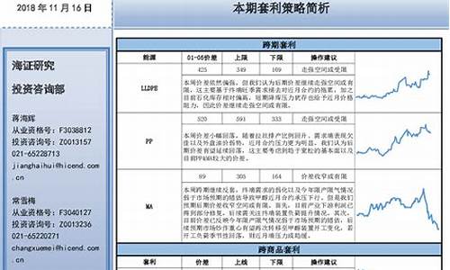 期货套利博客(期货套利的真谛)_http://www.czdghg.com_中金所_第1张