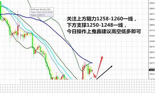 鑫大师期货(鑫鼎盛期货排名)_http://www.czdghg.com_大商所_第1张
