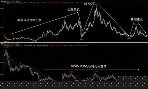 橡胶期货持仓(橡胶期货持仓量)_http://www.czdghg.com_上期所_第1张