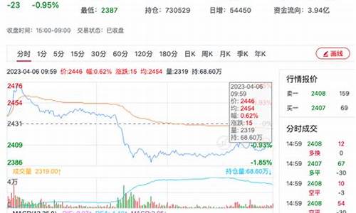 期货纯碱行情(期货纯碱手续费多少钱一手)_http://www.czdghg.com_上期所_第1张
