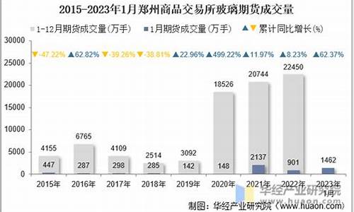 玻璃期货交易所(玻璃期货交易所保证金多少)_http://www.czdghg.com_广期所_第1张