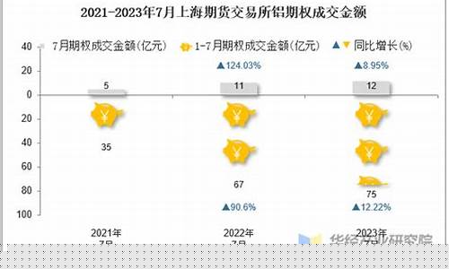 期货交易金额(期货交易金额怎么算)_http://www.czdghg.com_郑商所_第1张
