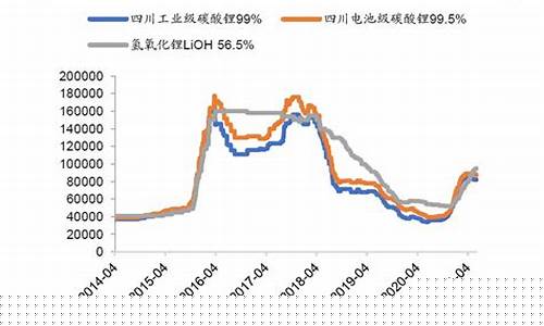 锂期货价格(锂期货价格行情最新价格)_http://www.czdghg.com_上期所_第1张