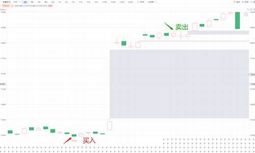 重生玩期货(重生期货交易)_http://www.czdghg.com_中金所_第1张