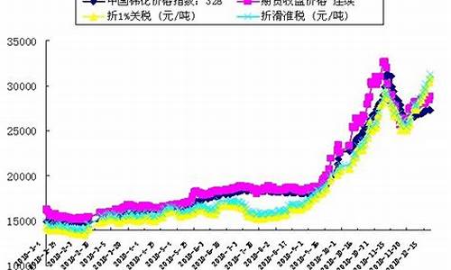 期货9999(期货99-12什么意思)_http://www.czdghg.com_中金所_第1张