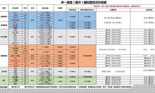 香港中一期货(香港中一期货公司官网App)_https://www.czdghg.com_大商所_第1张