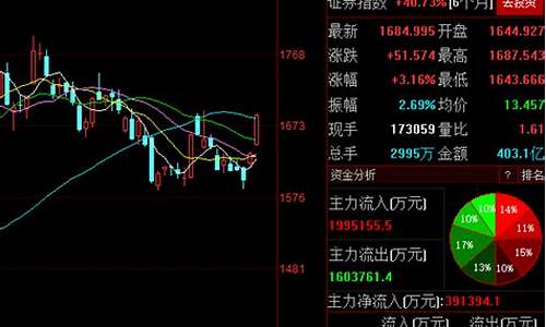 长江期货网(长江期货网址)_https://www.czdghg.com_上期所_第1张