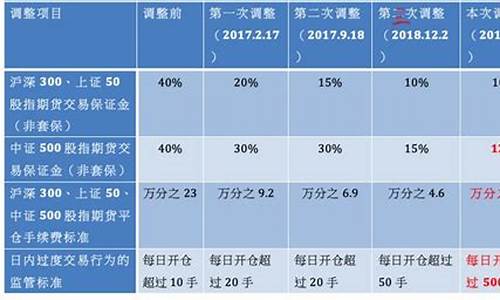 股指期货计算方法(股指期货入门金额)_http://www.czdghg.com_郑商所_第1张