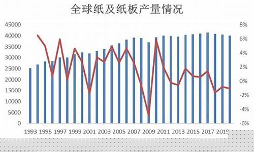 纸板期货(纸板期货价格)_http://www.czdghg.com_中金所_第1张