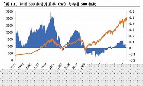 股指期货故事(股指期货高手视频)_https://www.czdghg.com_广期所_第1张