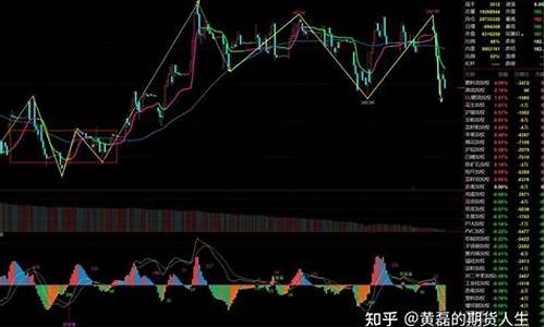 期货中继选择(期货中继行情)_https://www.czdghg.com_上期所_第1张