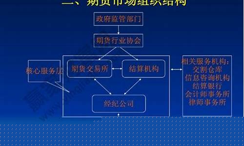 期货市场的主要功能(期货市场的主要功能包括以下哪项)_http://www.czdghg.com_大商所_第1张