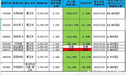 混沌期货葛(混沌期货葛卫东简介)_https://www.czdghg.com_广期所_第1张