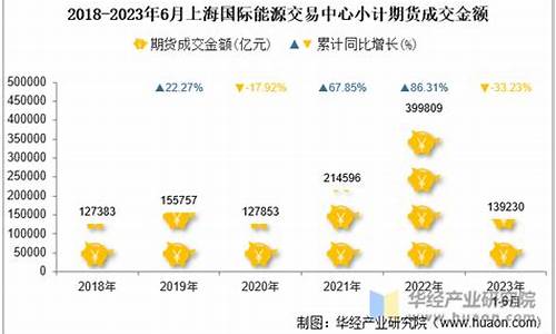 期货小计(小型期货)_http://www.czdghg.com_大商所_第1张