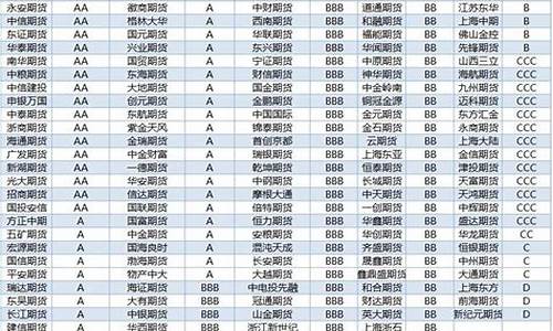 选择期货公司(选择期货公司的要求)_https://www.czdghg.com_广期所_第1张