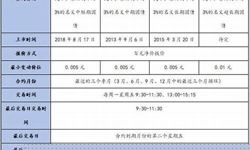 cis期货_http://www.czdghg.com_大商所_第1张