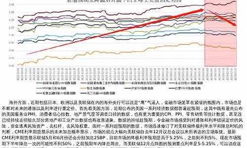 宏金期货(宏源期货交易所)_http://www.czdghg.com_大商所_第1张