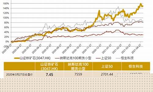 铁矿石期货价格行情(今日铁矿石价格行情)_http://www.czdghg.com_上期所_第1张