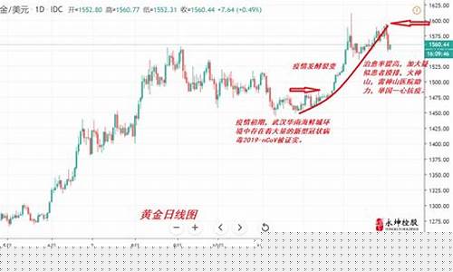 非典期货走势(非典期货走势图分析)_http://www.czdghg.com_中金所_第1张