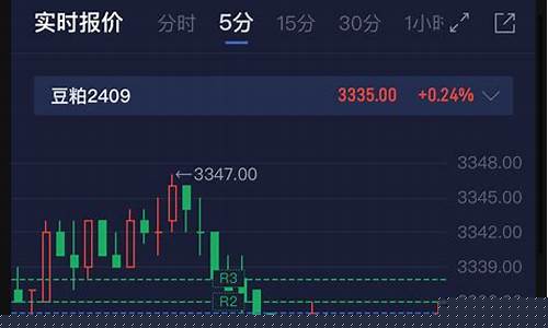 盘神期货(盘条期货价格走势)_http://www.czdghg.com_大商所_第1张