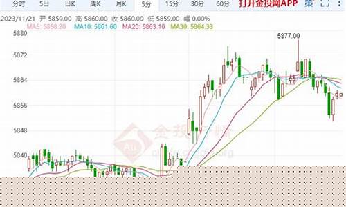 白银期货下跌(白银期货下跌100点期权跌多少点)_http://www.czdghg.com_大商所_第1张