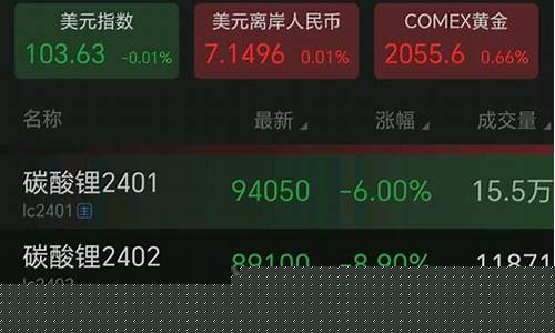 期货资源网(期货资讯网站)_http://www.czdghg.com_郑商所_第1张