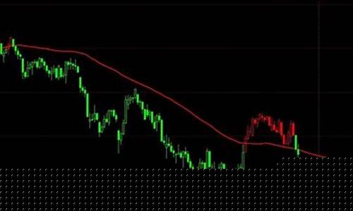 股指期货交易策略(股指期货交易策略模型)_http://www.czdghg.com_中金所_第1张