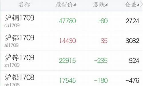神华期货官网(神华期货官网首页)_http://www.czdghg.com_中金所_第1张