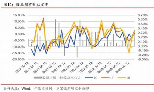 股指期货私庄(沪深300股指期货)_https://www.czdghg.com_郑商所_第1张
