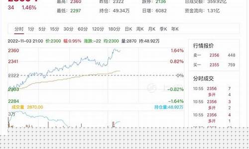 纯碱期货实时(纯碱期货实时行情)_http://www.czdghg.com_上期所_第1张
