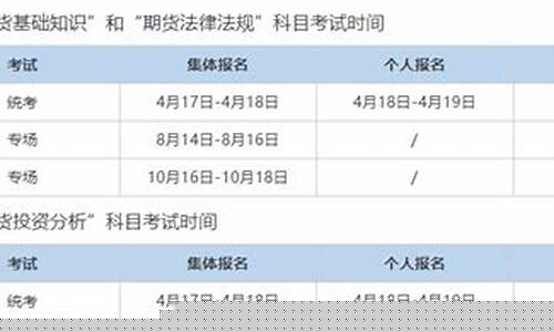 期货考试时间2016(期货考试时间2024)_http://www.czdghg.com_中金所_第1张