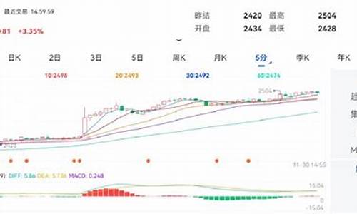 甲醇期货网(甲醇期货行情)_http://www.czdghg.com_上期所_第1张