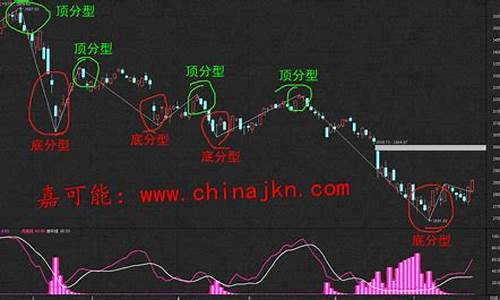 股票 期货 外汇(股票期货外汇)_https://www.czdghg.com_郑商所_第1张