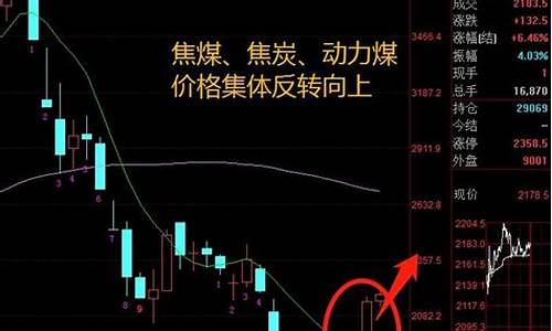 焦煤期货大涨(焦煤期货大涨超4倍的原因)_https://www.czdghg.com_郑商所_第1张