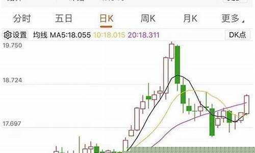 金属期货走势(金属期货走势分析)_https://www.czdghg.com_郑商所_第1张