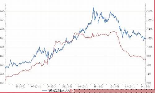 黄金期货休息(国际黄金期货)_https://www.czdghg.com_中金所_第1张